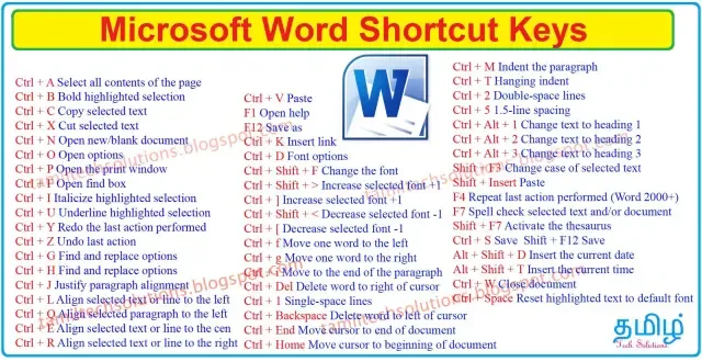 ms-word-shorcut