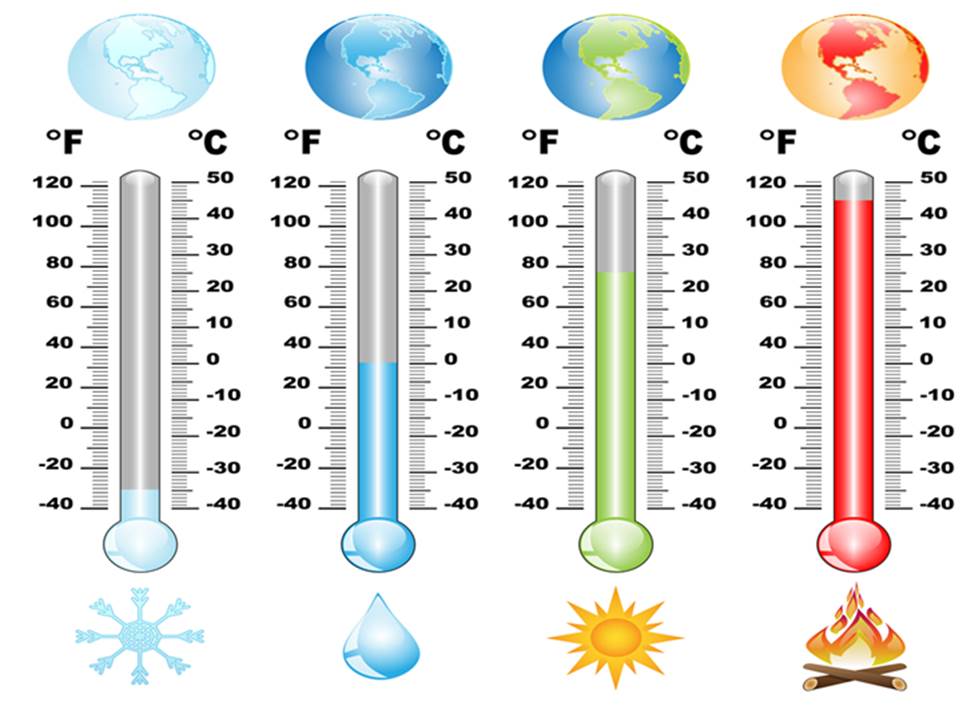 Fórmula para convertir grados Celsius a Fahrenheit y viceversa