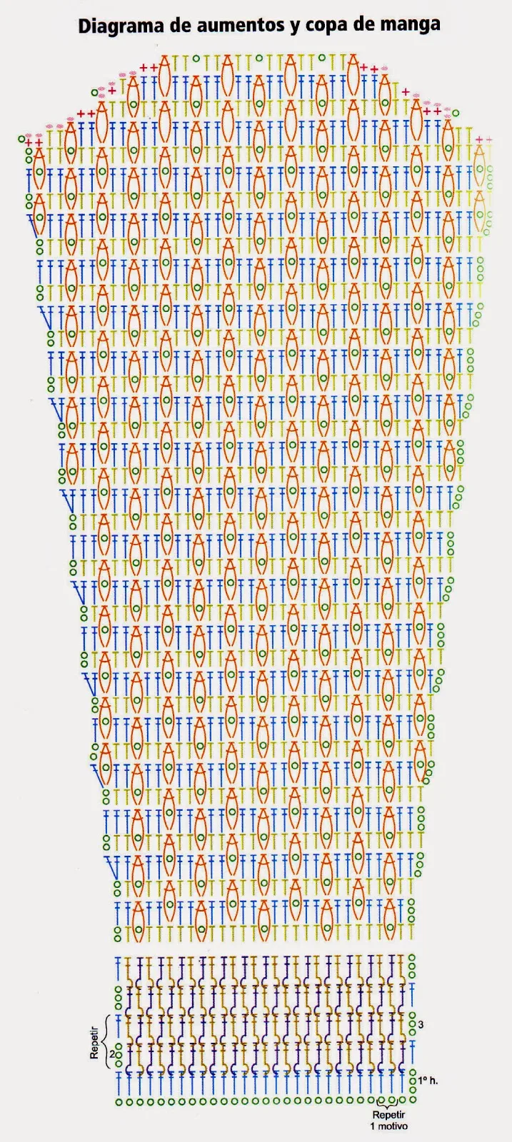 diagrama de aumentos y copa de mangas