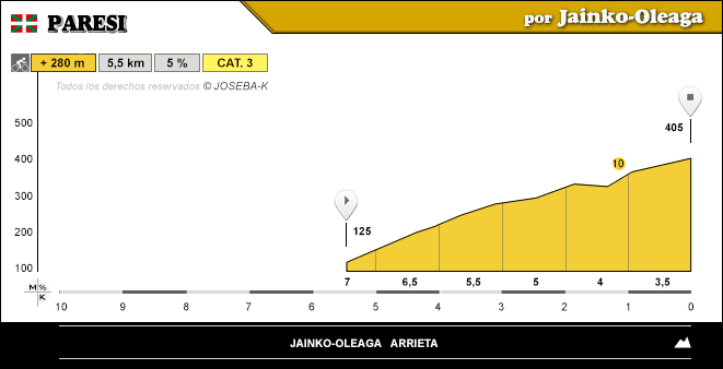 altimetria