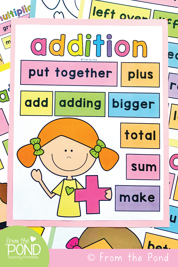 Addition Poster for Kindergarten