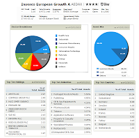 Invesco European Growth Fund profile