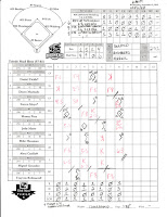 Bats vs. Mud Hens, 09-02-15. Mud Hens win, 4-1.