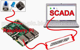 SCADA, Modbus TCP, and Raspberry Pi Application