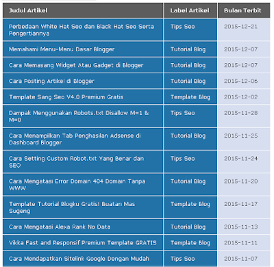 Cara Membuat Sitemap / Daftar Isi Pakai Tabel Keren di Blogger