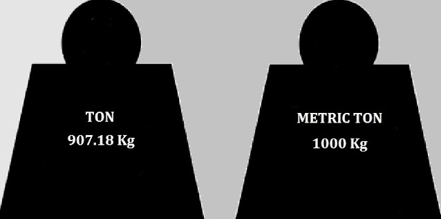 Perbedaan Ton dan Metric Ton