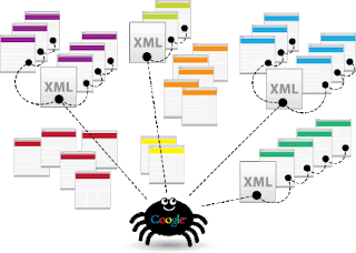 Meningkatkan Index dengan Fakesitemap