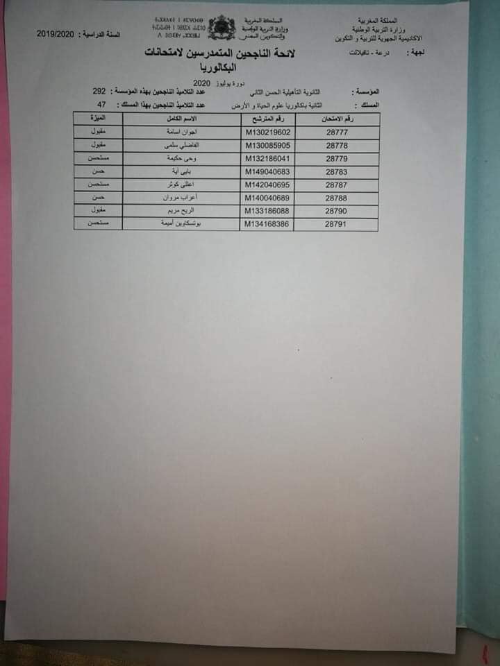 نتائج البكالوريا 2020  أكاديمية درعة تافيلالت