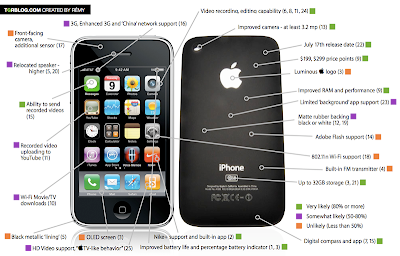 New iPhone Rumor Round-Up Graphic