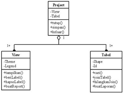 Class Diagram - Kumpulan Contoh Makalah