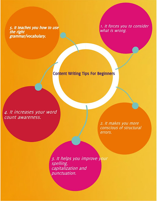 content writing tips for beginners