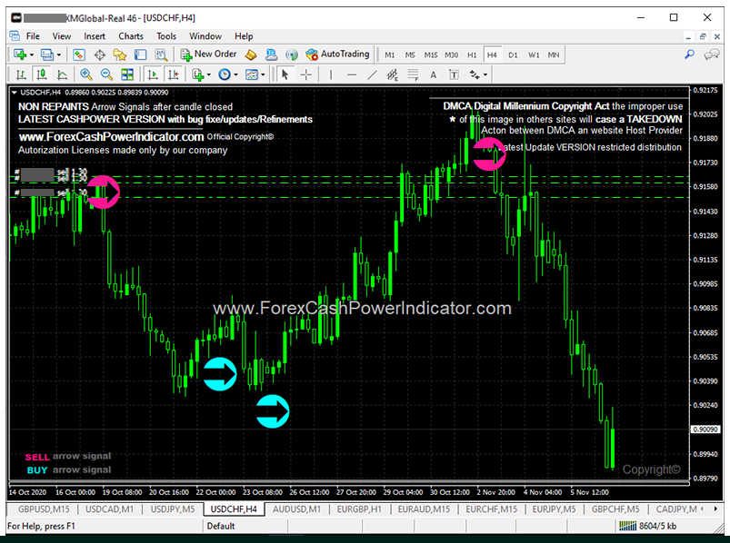 most accurate non repainting forex indicator
