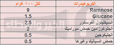 مكونات طحالب سبيرولينا