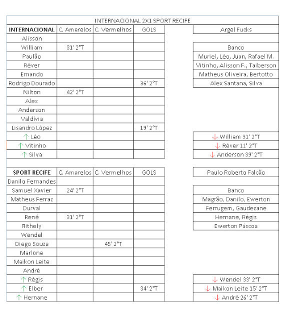 Ficha Técnica Internacional 2x1 Sport Recife