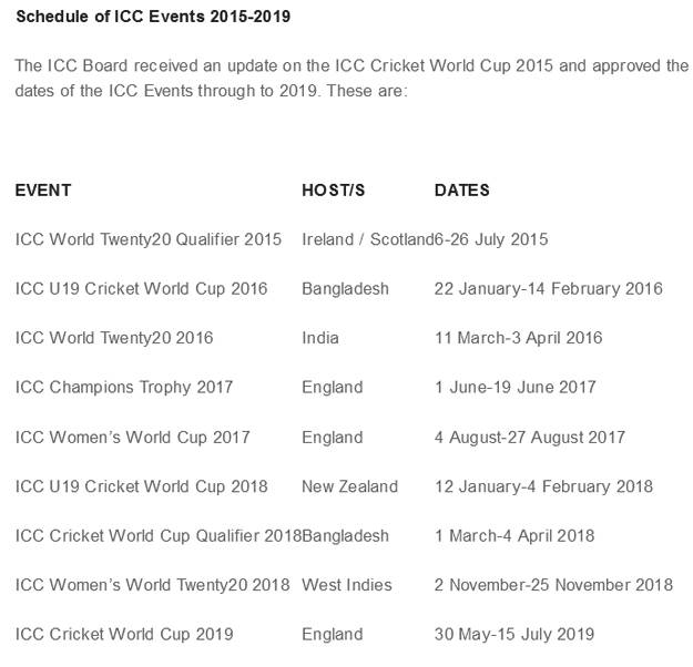 Schedule of ICC Events 2015-2019