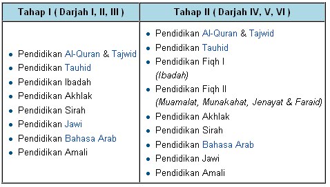 Pejabat Pendidikan Agama Daerah Johor Bahru: Sejarah 
