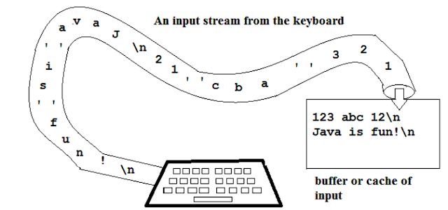  As I told you lot earlier that at that spot are multiple ways to read a file inwards Java e How to read a text file using Scanner inwards Java? Example Tutorial
