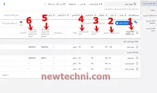 شرح جوجل ادورد الكلمات المفتاحية