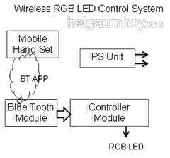 WirelessRGBLEDControlSys_2016