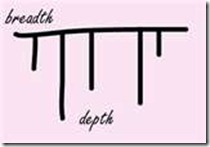 breadth and depth