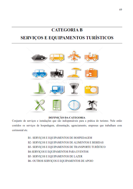 INVENTÁRIO TURÍSTICO DO MUNICÍPIO DE BELTERRA - CATEGORIA A – CATEGORIA B SERVIÇOS E EQUIPAMENTOS TURÍSTICOS  - ANO BASE 2017