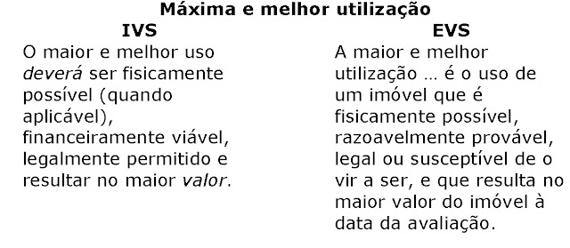 João Fonseca | Perito Avaliador de Imóveis | IVS, EVS e a máxima e melhor utilização