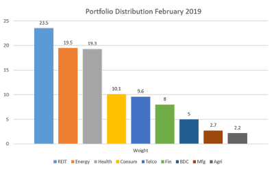 Portfolio Holdings Bar Chart February 2019