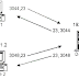 Network Port Number คืออะไร