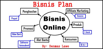 Cara Membuat Bisnis Plan  BISNIS INTERNET .COM