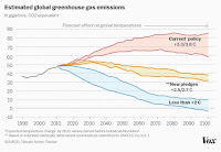 Estimated Global Greenhouse Gas Emissions (Credit: Javier Zarracina/Vox) Click to Enlarge.