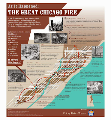 Chicago Fire Inforgraphic