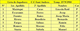 Incorporaciones al Casal Catòlic de Sant Andreu en 1980