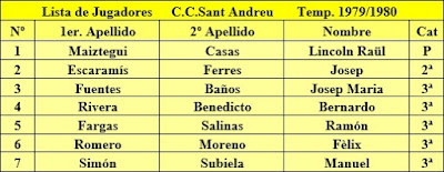 Incorporaciones al Casal Catòlic de Sant Andreu en 1980