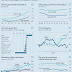 THE NEW COMMONPLACE: SIX CHARTS THAT EXPLAIN THE STATE OF THE MARKETS / THE ECONOMIST