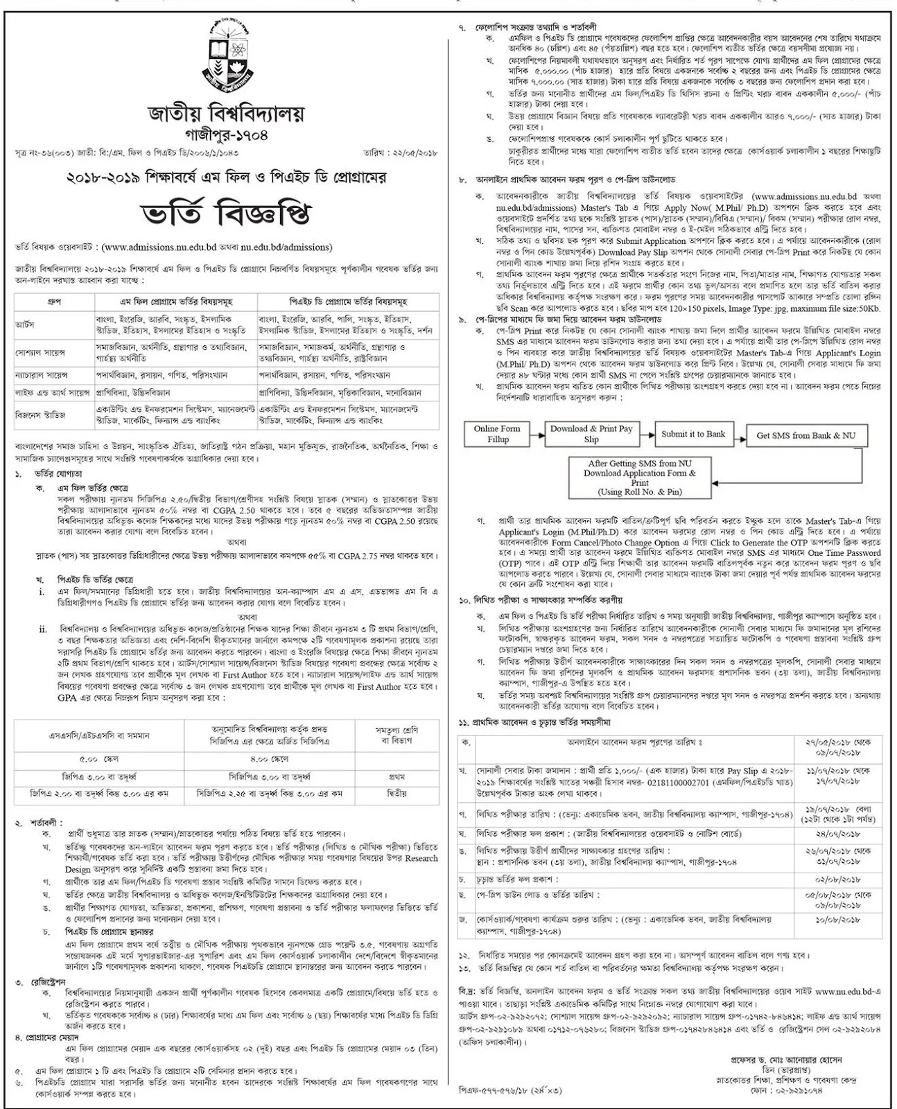 National University M.Phil and Ph.D admission Circular 2018-19 