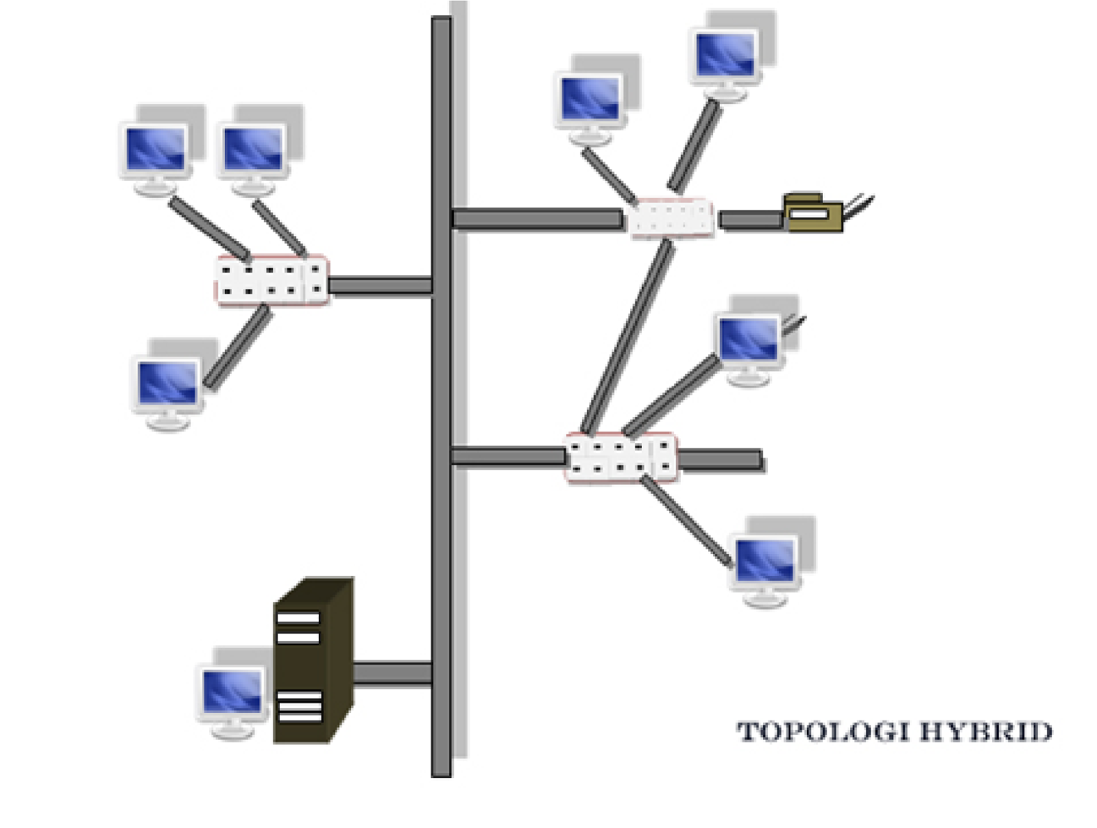 Macam-Macam topologi jaringan | Alym