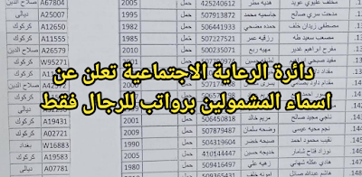 دائرة الرعاية الاجتماعية تعلن عن اسماء المشمولين برواتب للرجال فقط