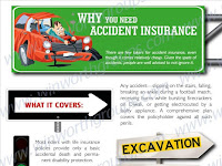 Why We Need Accident Insurance?