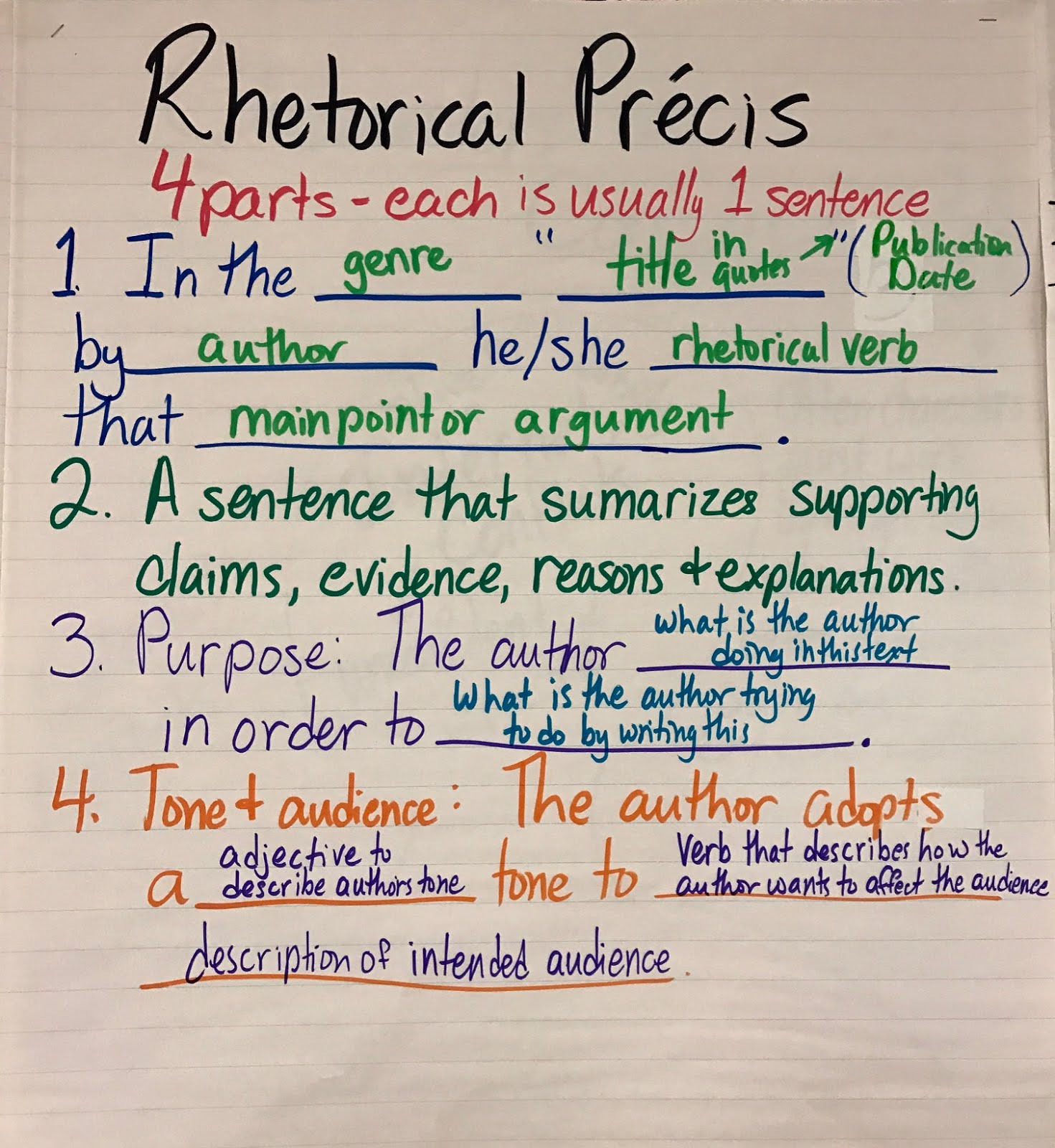 How to Write a Precis Step by Step Guide | HandmadeWriting Blog precis writing