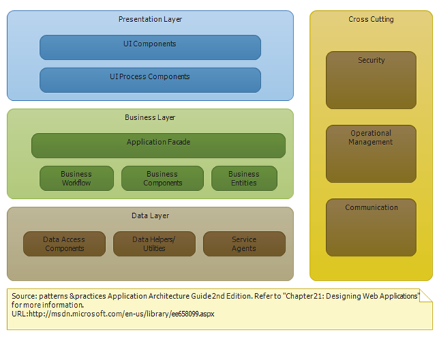 Vẽ UML trong Visual Studio 2015