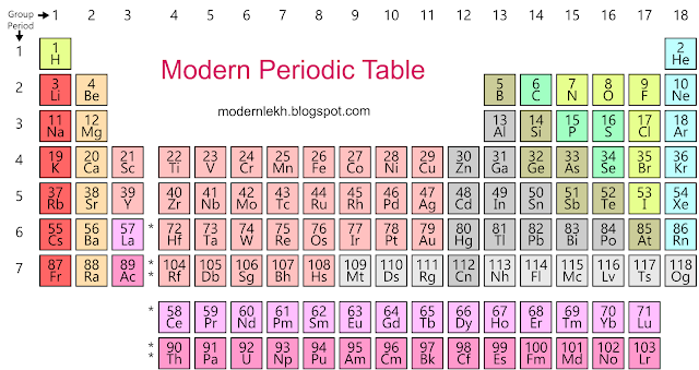 Periodic Table