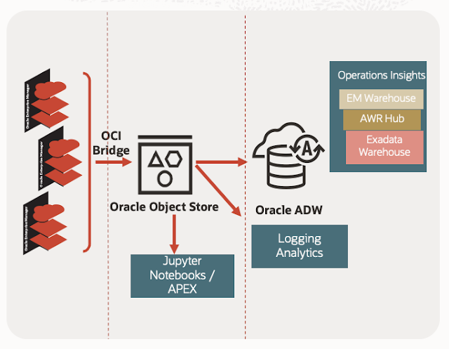 Oracle Logging Analytics Resources, Oracle Database Preparation, Database Career, Database Skills, Database Jobs, Database Exam Prep