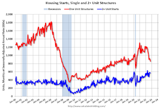 Total Housing Starts and Single Family Housing Starts