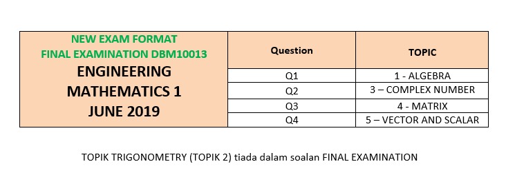 Format Final Examination  DBM10013  Engineering 