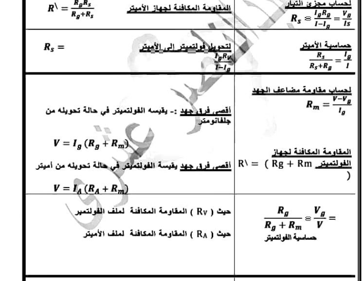 ملخص قوانين الفيزياء للصف الثالث الثانوى