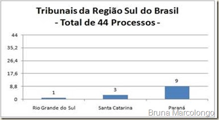 Recursos não conhecidos pela falta de requisitos de admissibilidade, que veiculavam matéria relativa à alienação parental.