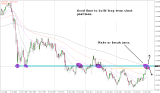 myfxvoyage.blogspot.com EURJPY Weekly Short Trade