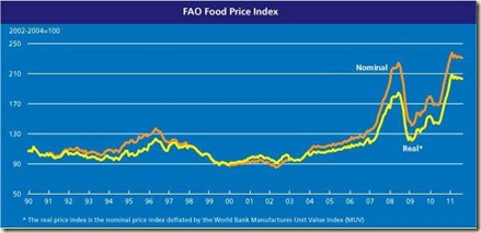 FAOhome_graph_3