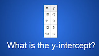 What is the y-intercept: Column x: 10, 11, 12, 13; Column y: -3, 0, 3, 6