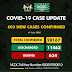 COVID-19: Cases in Nigeria Exceed 28,000 as NCDC Reports 603 New Infections 